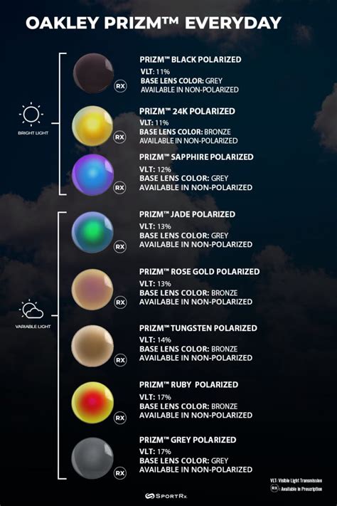 prizm vs polarized|oakley prizm lenses comparison chart.